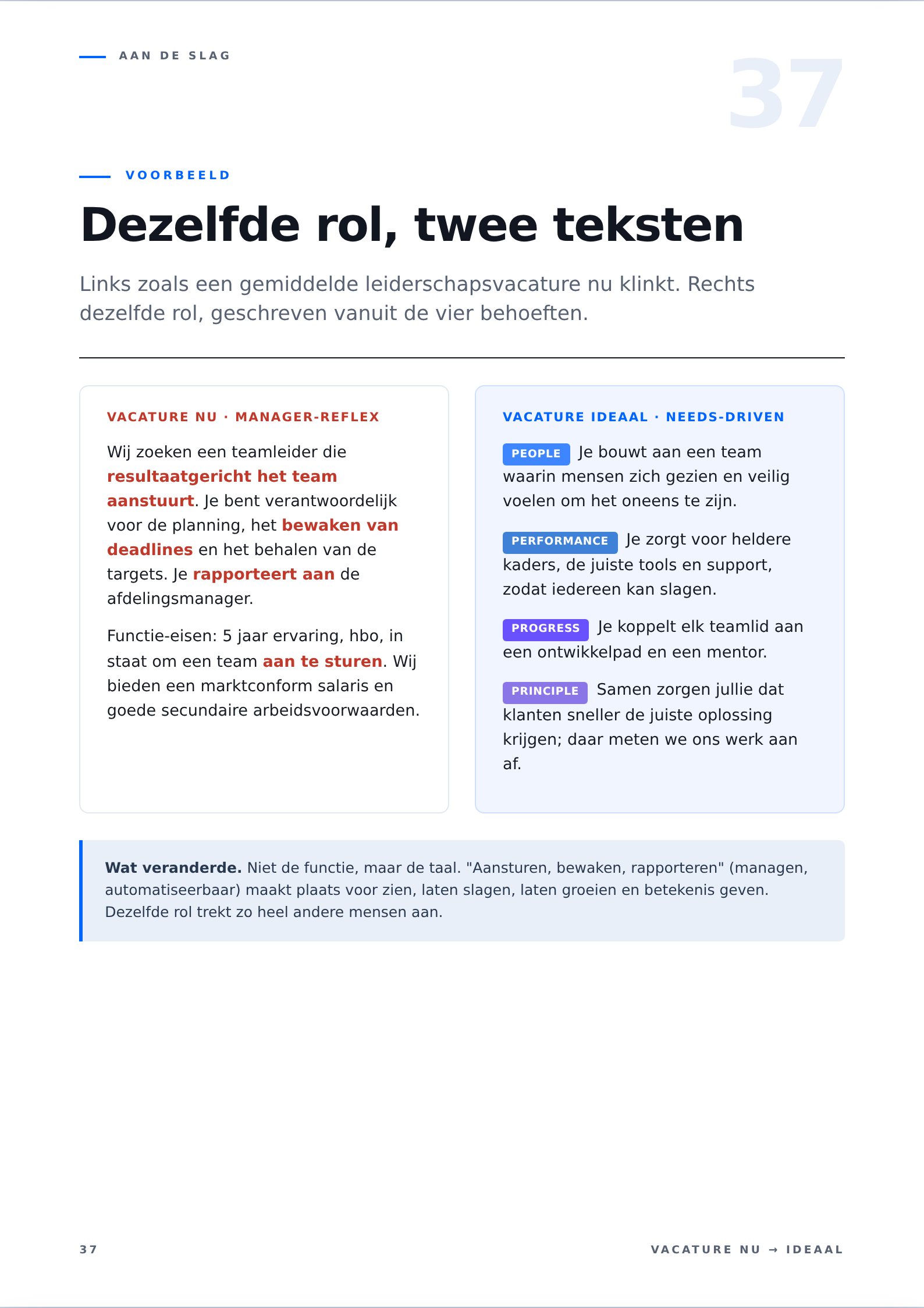 Vacature nu naar ideaal